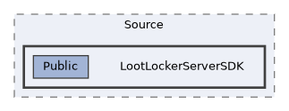 LootLockerServerSDK/Source/LootLockerServerSDK