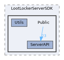 LootLockerServerSDK/Source/LootLockerServerSDK/Public