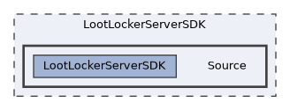 LootLockerServerSDK/Source