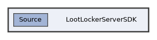 LootLockerServerSDK