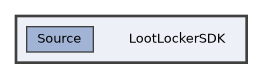 LootLockerSDK