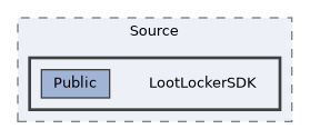 LootLockerSDK/Source/LootLockerSDK