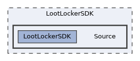 LootLockerSDK/Source