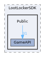 LootLockerSDK/Source/LootLockerSDK/Public